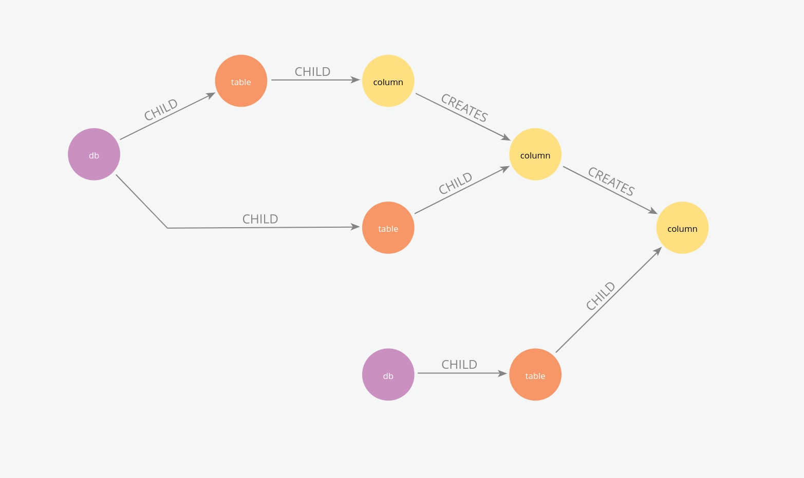 Column lineage