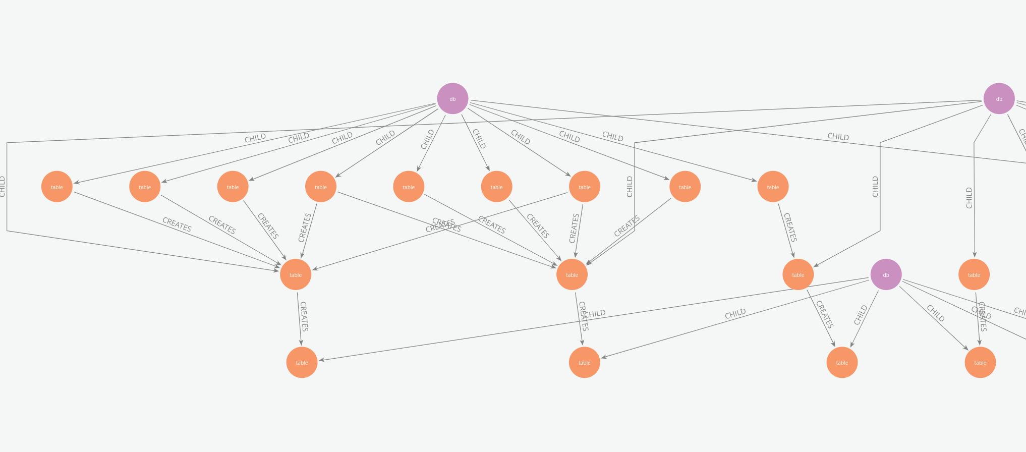 Table lineage